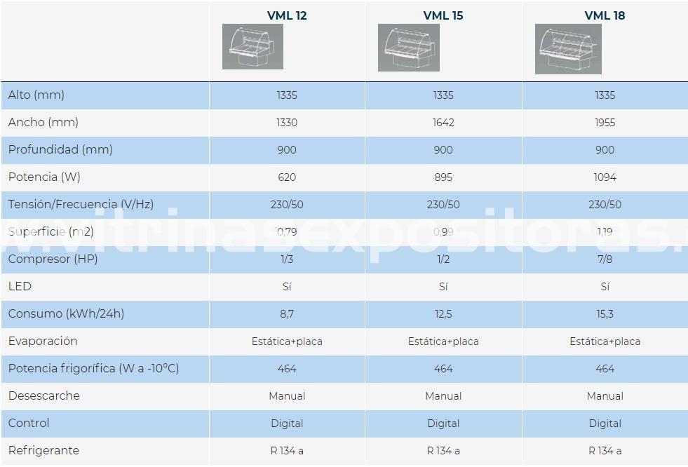 Vitrina expositora pescado VML - Imagen 2
