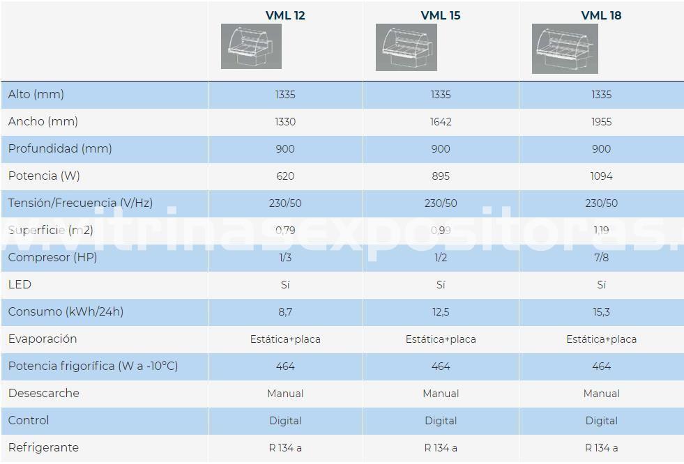 Vitrina expositora pescado VML - Imagen 2